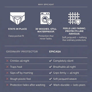 Epicasa Terry Mattress Protector Waterproof | 100% Waterproof TPU Membrane | Soft Breathable Terry Cotton Surface | Deep-Fit All-Around Elastic | Noiseless | Machine Washable | Grey