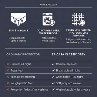 Epicasa 100% Waterproof Mattress Protector |250 GSM Premium Jacquard Weave | Noiseless & Breathable Fitted Bed Protector | Hypoallergenic | Blocks Dust Mites & Allergens | 360° Elasticated fit | Machine Washable | Made in India | Classic Grey