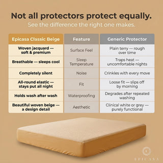 Epicasa 100% Waterproof Mattress Protector | 250 GSM Premium Jacquard Weave | Noiseless & Breathable Fitted Bed Protector | Hypoallergenic | Blocks Dust Mites & Allergens | 360° Elasticated fit | Machine Washable | Made in India | Classic Beige