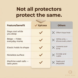 Epicasa Terry Mattress Protector Waterproof | 100% Waterproof TPU Membrane | Soft Breathable Terry Cotton Surface | Deep-Fit All-Around Elastic | Noiseless | Machine Washable | Beige